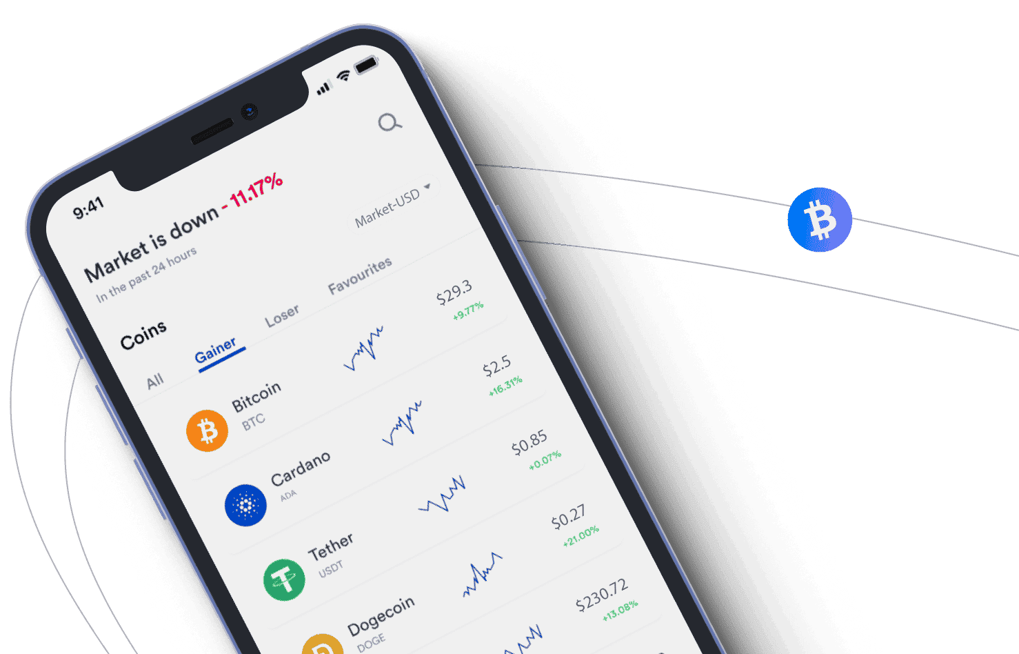Destoronexia sistema AI trading
